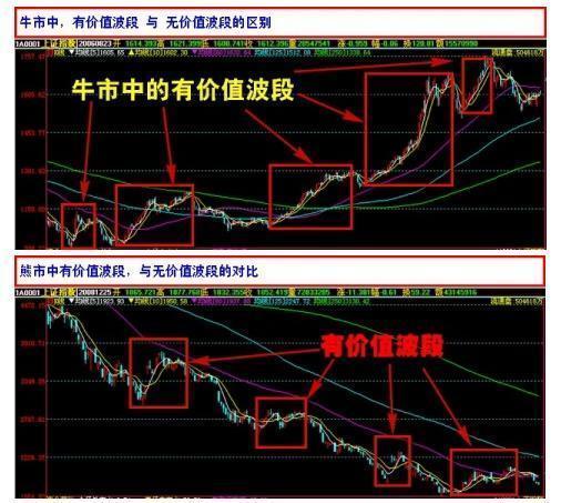投资股市真能赚大钱吗？买股票盈利者比例揭秘