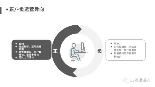 如何找到并成功运营适合自己的网络副业项目？