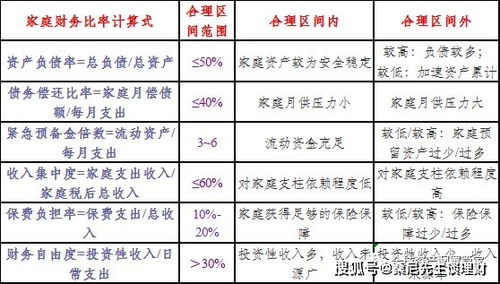 理财网站真的能帮你实现财富增值吗？选择时需注意哪些关键因素？