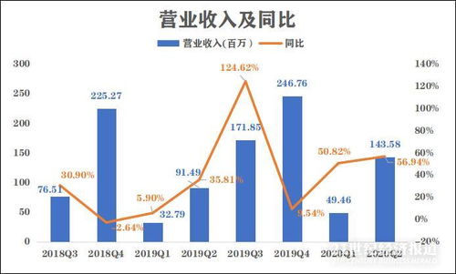 上半年收入为零，接下来该如何扭转局面？