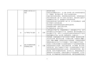 西安嘉钢待遇及供应链管理有限公司综合评价如何？