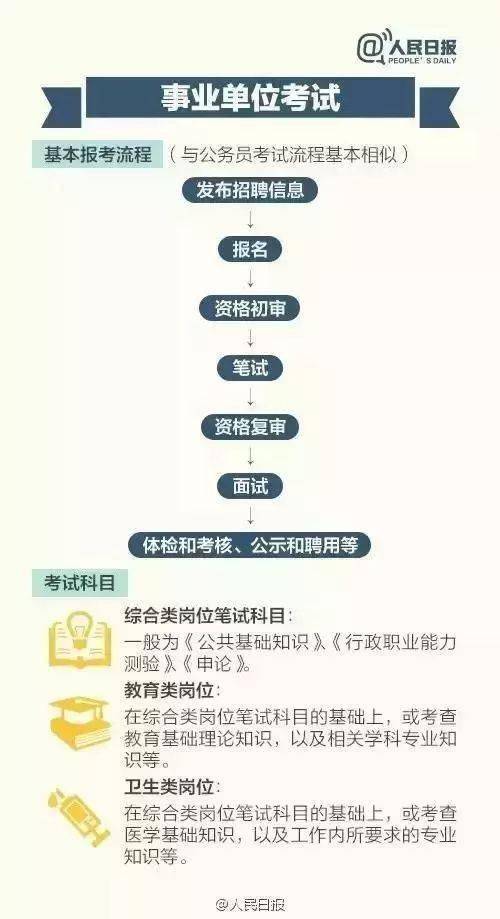 旅游管理副业究竟属于哪类职业？你了解吗？
