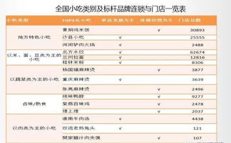 农村酒店经营小吃真能盈利吗？赚钱秘籍大公开