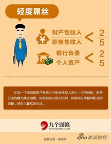 你真的了解如何利用杠杆效应实现财富增长吗？
