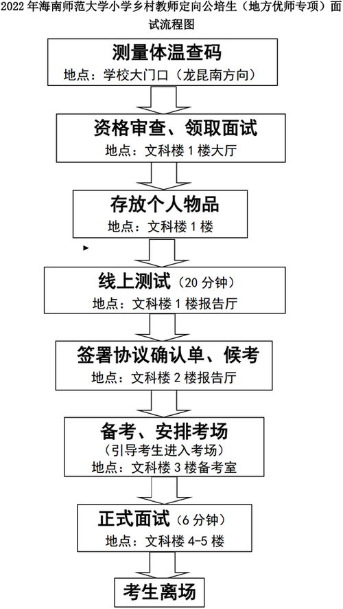 海南师范大学如何实现盈利模式？