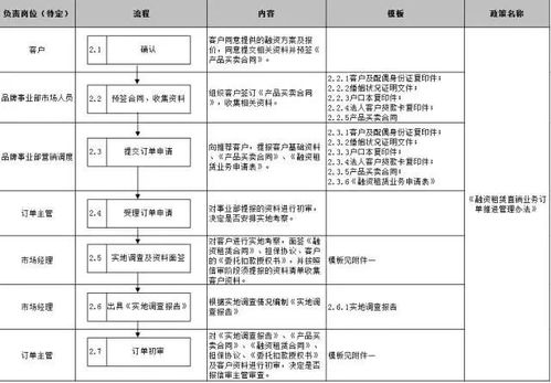 共享汽车租赁业务如何快速实现盈利？