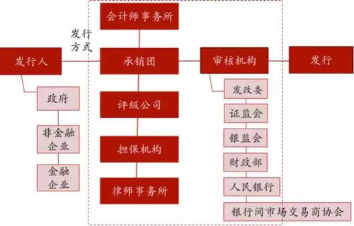 保安队是如何实现盈利的？他们的收入来源有哪些？