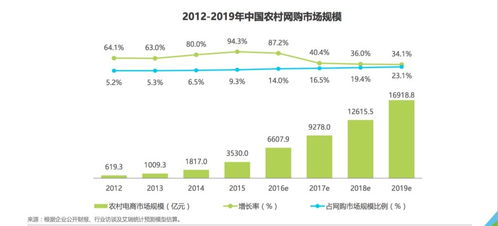 小零食在微商中销售额如何？揭秘其市场潜力与趋势