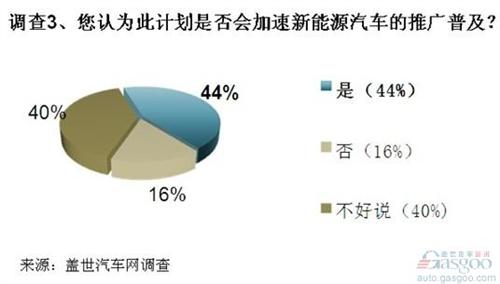 你知道油品行业如何实现高效盈利吗？