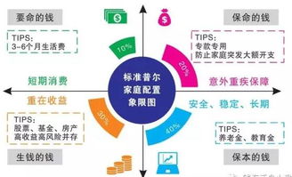 家庭理财有哪些实用技巧？如何科学规划家庭财务？