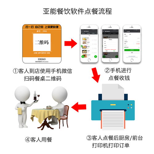 南京的自助点餐系统平台哪家好？如何选择最佳服务？
