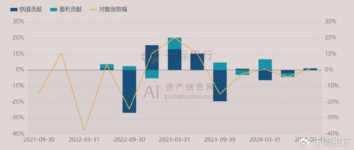 2024年哪些行业最具盈利潜力？行业趋势分析解读