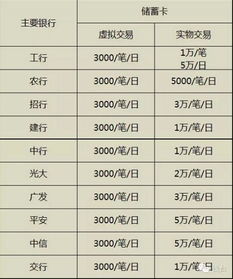 有赞微商的收费标准是怎样的？详细费用解析一览