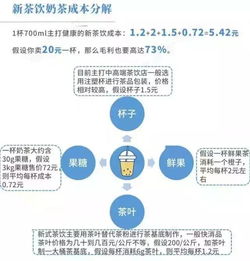 鸡腿生意真的能赚钱吗？揭秘背后的盈利真相