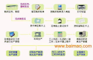 有哪些策略能帮助快速找到优质的服装厂家货源与批发渠道？