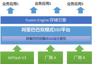 通过阿里巴巴一件代发模式，真的能实现盈利吗？