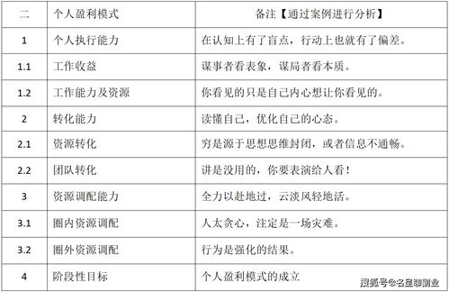 如何打造成功的副业网站案例？探索盈利模式与实战经验