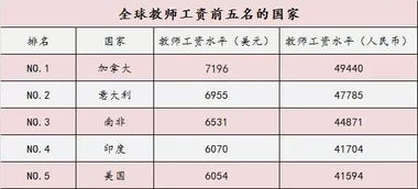 福州小学教师薪资水平如何？福州市小学老师工资待遇揭秘