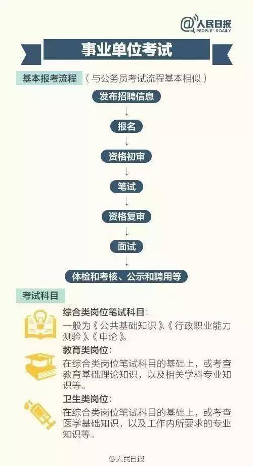 副业首选与正规职业有何区别？如何辨别优劣？