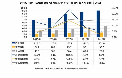 服装行业与食品行业，究竟哪个更具备盈利潜力？