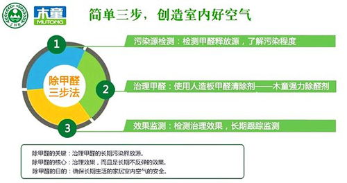 从事单位除甲醛服务是否盈利且合法合规？