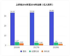 零食行业的利润状况究竟如何，能否带来丰厚回报？
