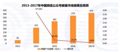 数推真的能赚钱吗？如何通过数据推广实现盈利？