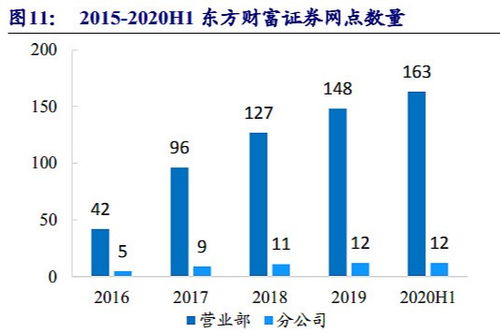 究竟从事哪一行才能快速实现财富增长？