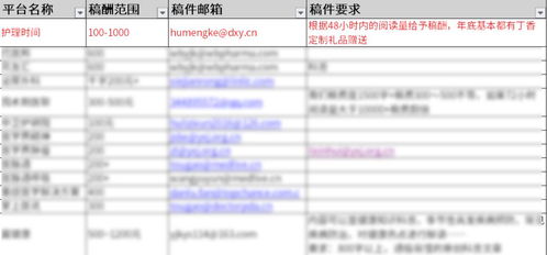 学医的同时如何合理开展副业增加收入？