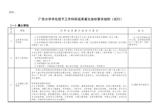 学术论文副业发表有何途径？详解从准备到发表的流程