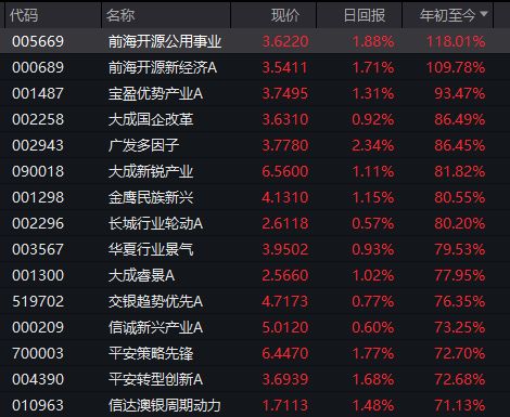 内测阶段真的能赚钱吗？内测收益揭秘！