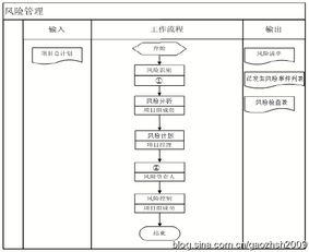 系统集成项目究竟是什么？其定义与核心要素解析