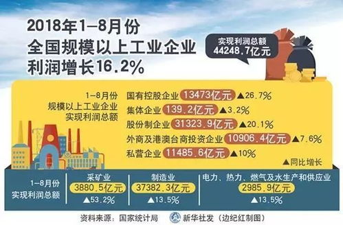 西饼行业利润如何？开店真的能赚钱吗？