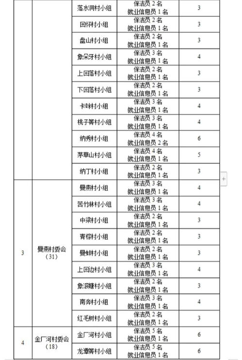 乡镇能否提供兼职岗位安排，助力居民增收？