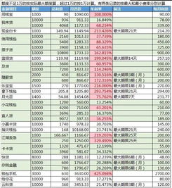 汇和银行利息为何高于其他银行？揭秘其略高利率背后的原因