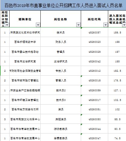 宁夏事业编考试分数线是多少？一般多少分能进面试？