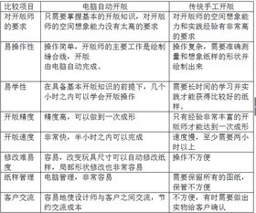 打样究竟是什么？打样员的具体工作职责又包括哪些？