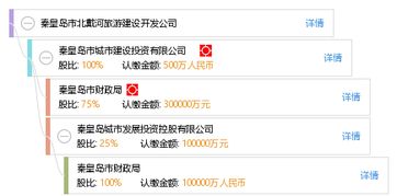 北戴河旅游团购，哪里可以找到官方自助团购平台？