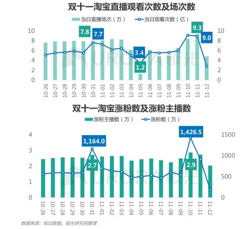 哪些冷门商品既小众又能带来丰厚利润？