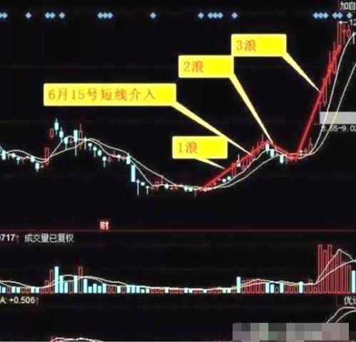 深圳鹰之航现状如何？其发展态势究竟怎样？