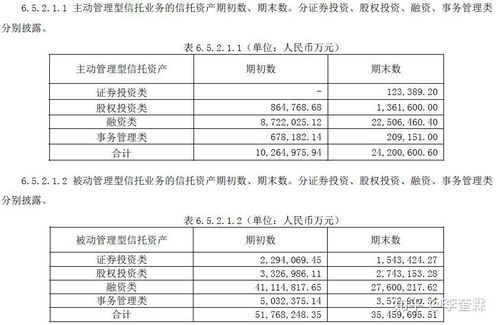 渤海信托怎么样，渤海信托怎么样安全吗？