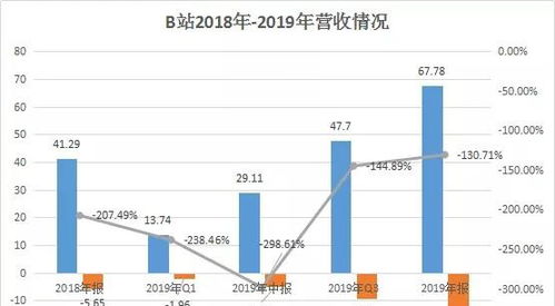 B站充电计划真的能帮你实现盈利吗？内幕分析