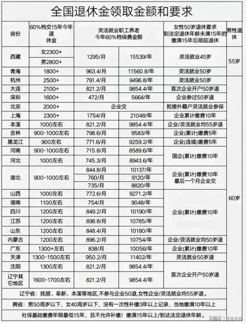 邮局员工每月薪酬几何？邮局工资标准大揭秘