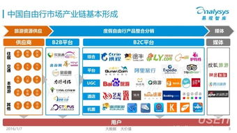 半自助游网站如何选择？轻松规划个性化旅行路线的秘密