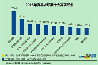 40岁如何选择高收入职业？最赚钱的行业有哪些？