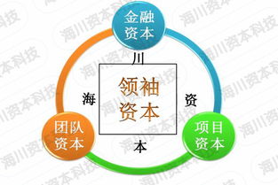 低碳便民公园如何实现盈利模式？