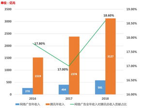 白星宿是如何实现财富增长的？背后有何成功秘诀？