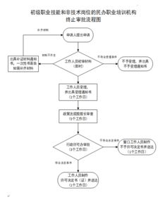 如何高效招聘人才？从发布职位到面试全流程详解