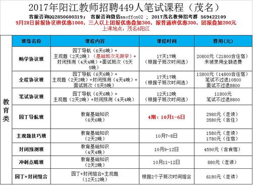 阳江初中小学兼职教师招聘信息，你了解多少？