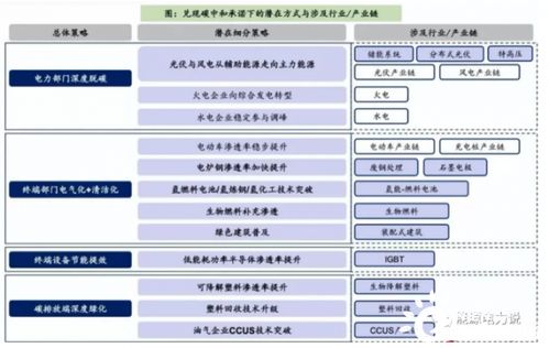 七零后如何选择最具潜力的行业实现高收入？